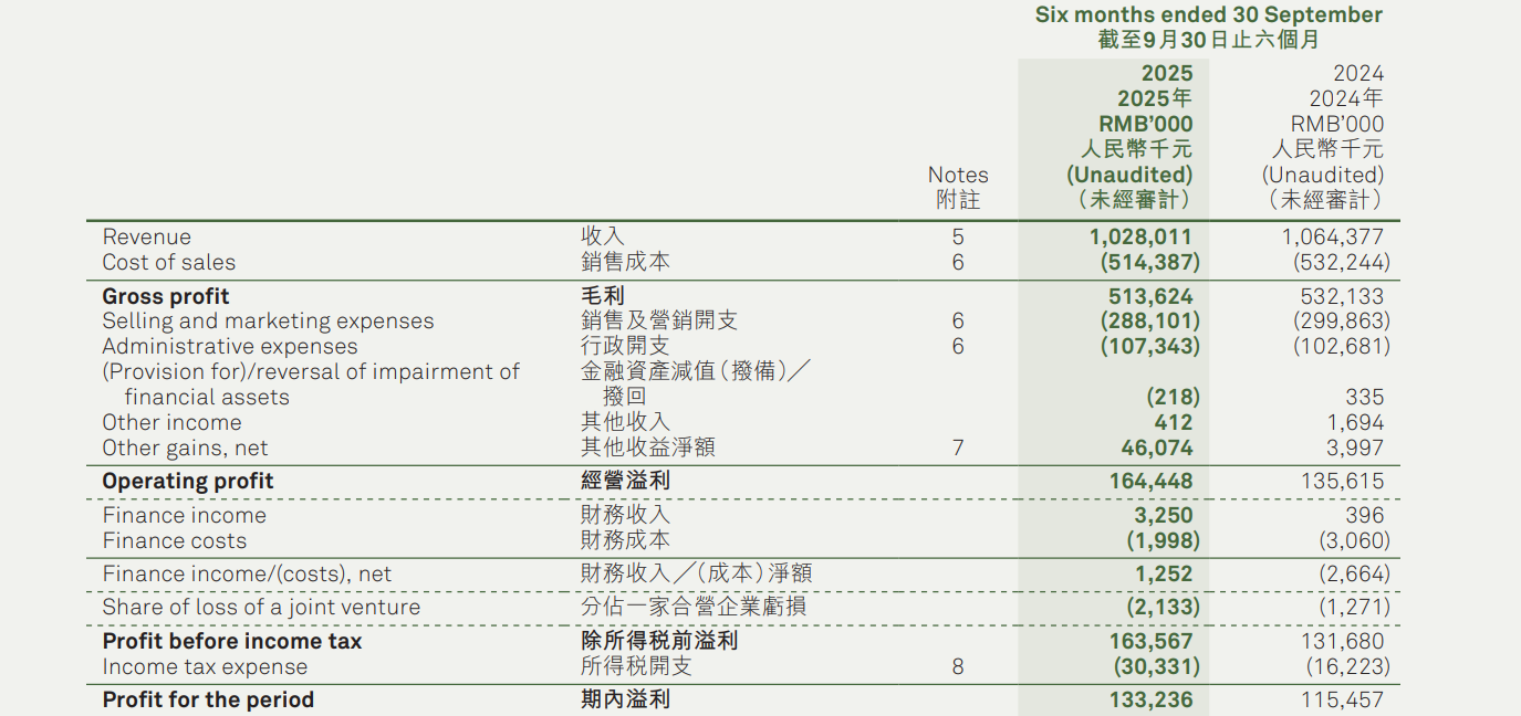 7000万港元预付款引分歧,颖通控股上市不足一年突换审计机构