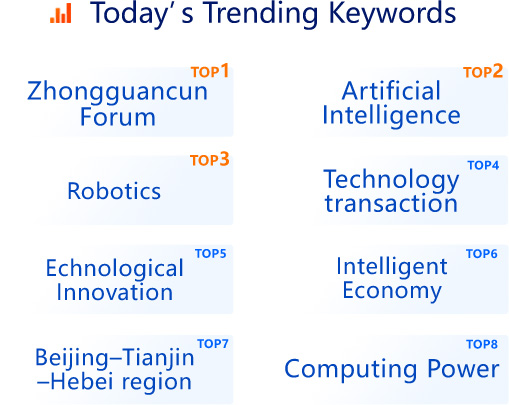 Today's Trending Keywords