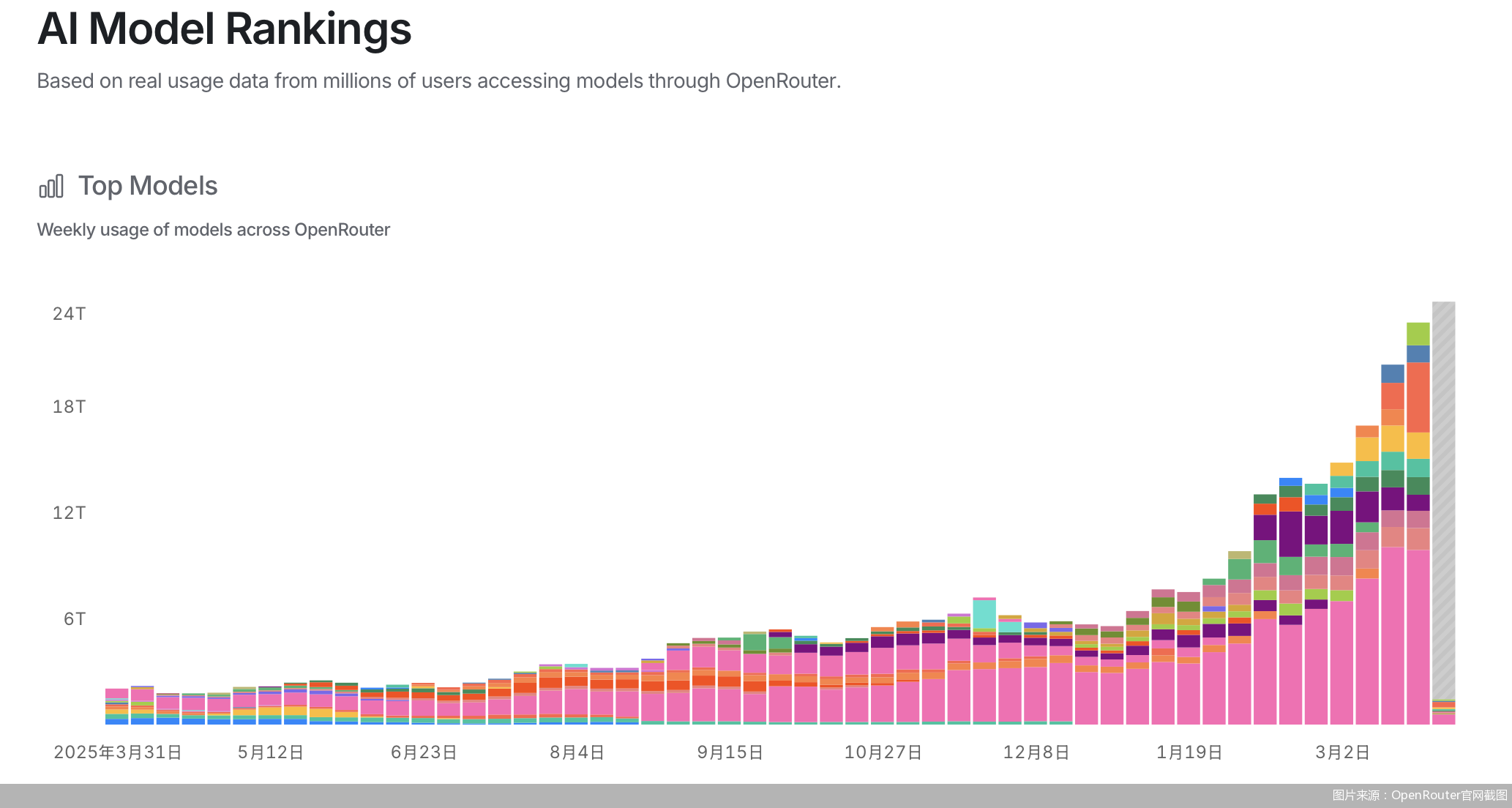 图片来源:OpenRouter官网截图