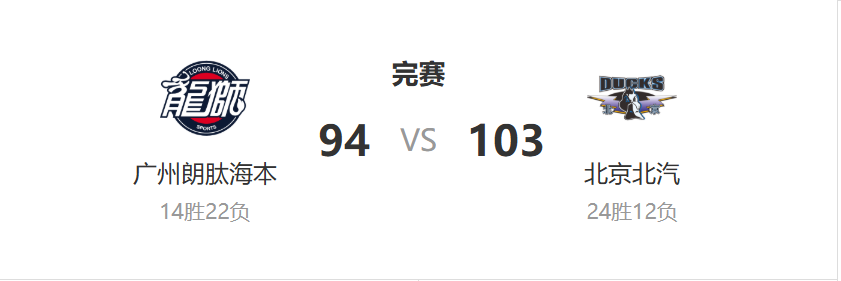 北汽男篮“三杀”广州队