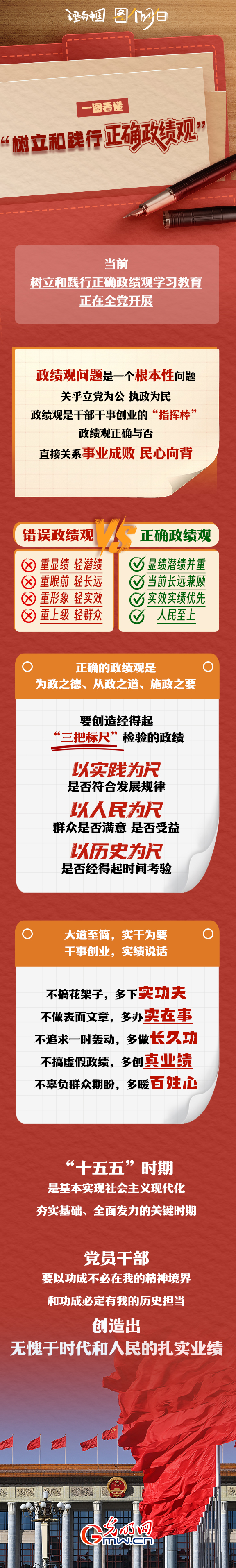 理响中国&middot;图个明白|一图看懂&ldquo;树立和践行正确政绩观&rdquo;