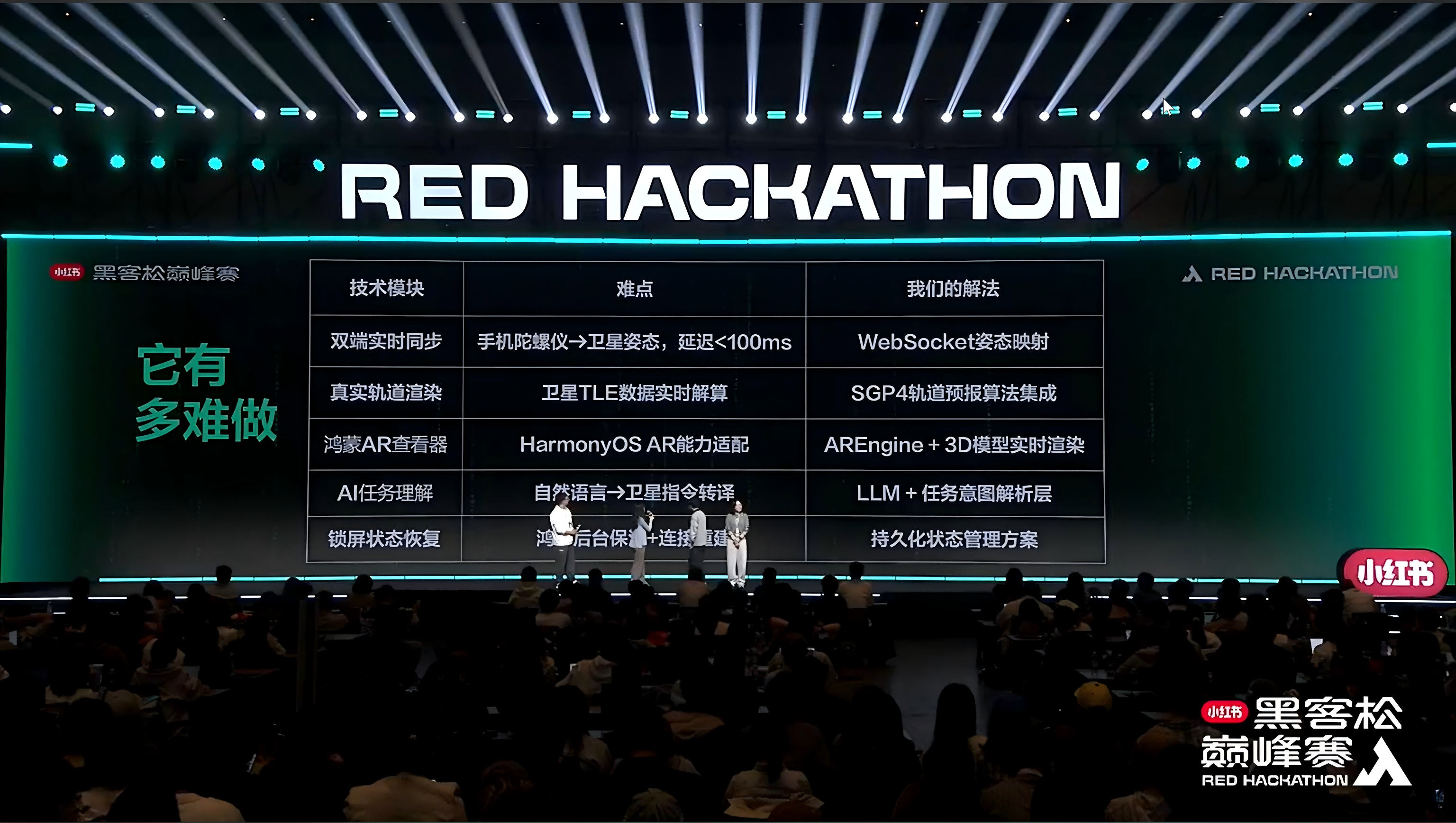 图2:“喂!星”的创新特性(1).png 图2:“喂!星”的创新特性(1).png