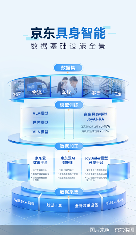 图片来源：京东供图