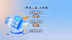 哈啰平台踩红线，隐形费用致贷款利率破36%