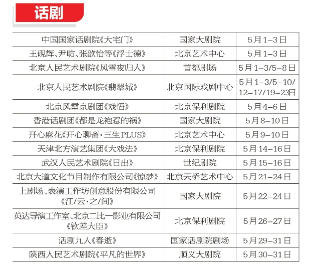 话剧