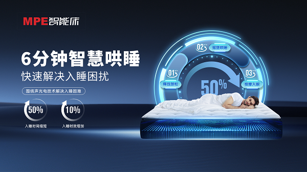 MPE6分钟智慧入睡.png