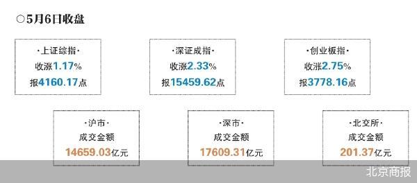 北京商报