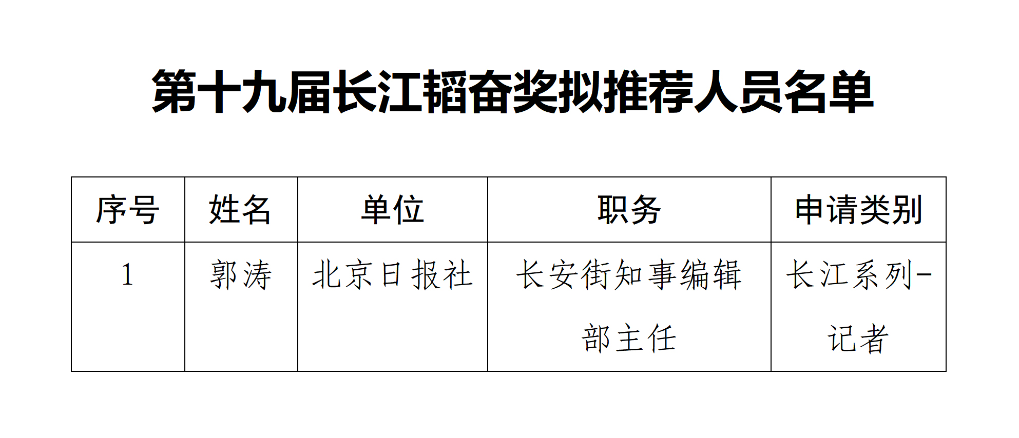 北京市拟推荐参评第十九届长江韬奋奖人员材料公示公告(1)_01