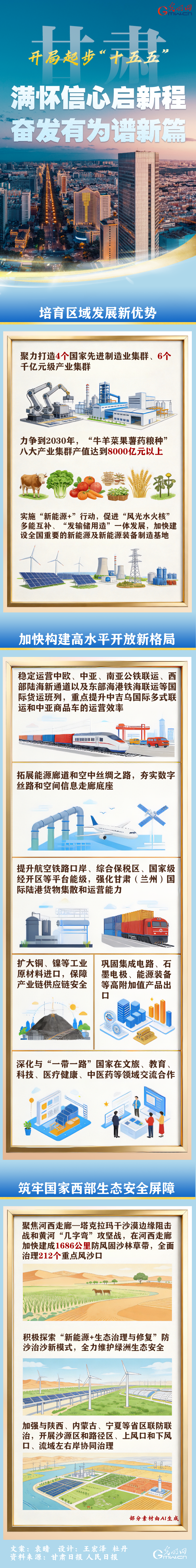 开局起步&ldquo;十五五&rdquo;丨甘肃：满怀信心启新程 奋发有为谱新篇