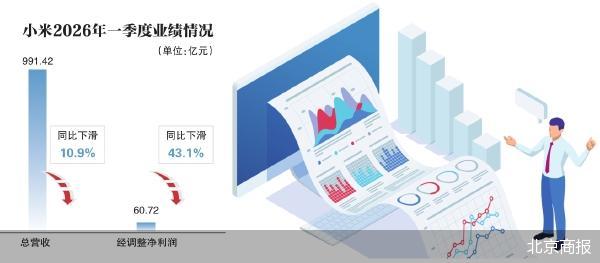 北京商报