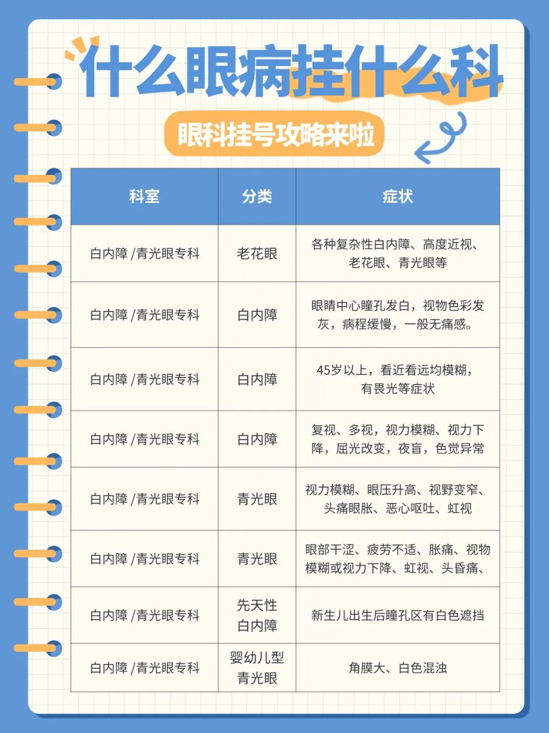 中国中医科学院眼科医院住院办理陪诊挂号-就医费用清晰明白的简单介绍 中国中医科学院眼科医院住院办理陪诊挂号-就医费用清晰明白的简单介绍