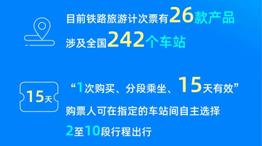 家庭出游怎么买票最划算