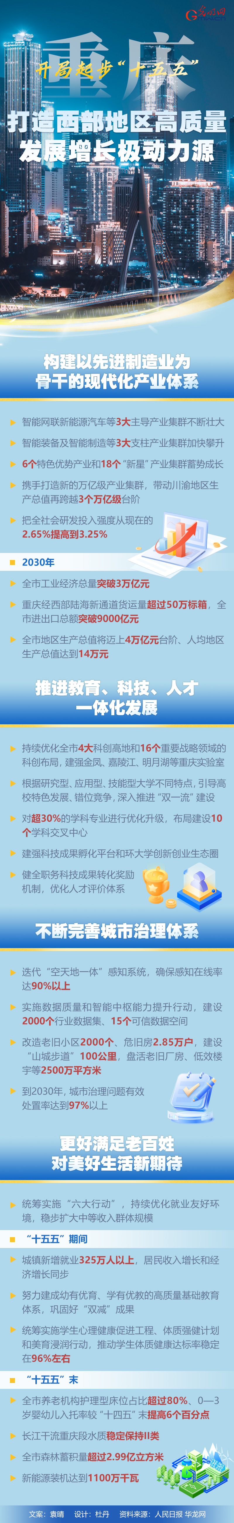 开局起步&ldquo;十五五&rdquo;丨重庆：打造西部地区高质量发展增长极动力源