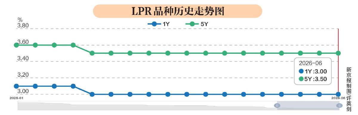 LPR持续“按兵不动”房贷有望下降吗?