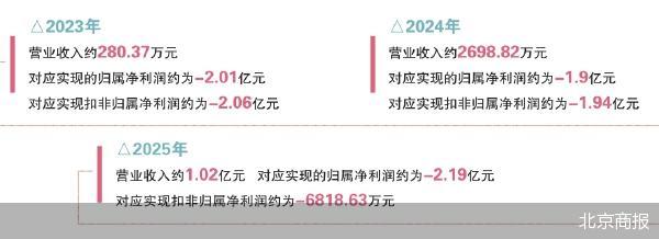 北京商报