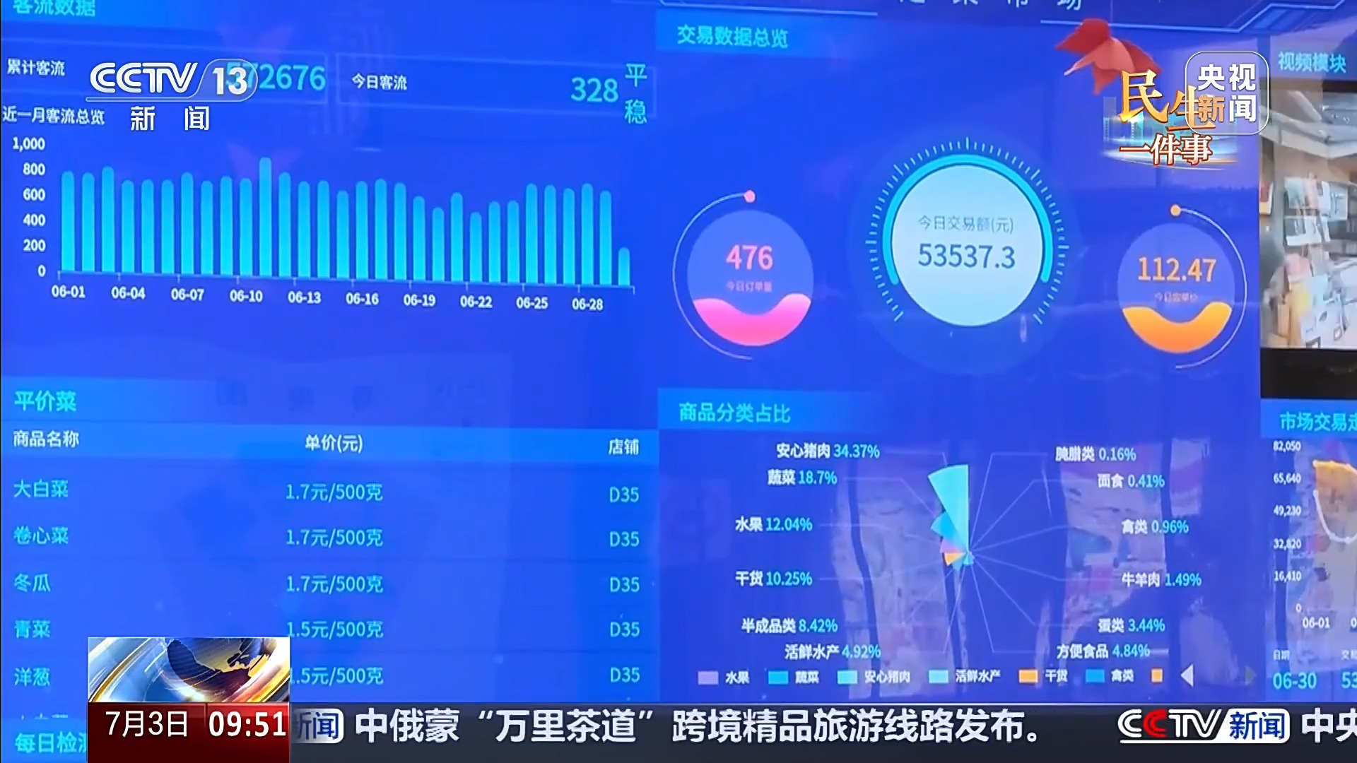 视频丨老菜场升级让“烟火气”融入“生活圈”