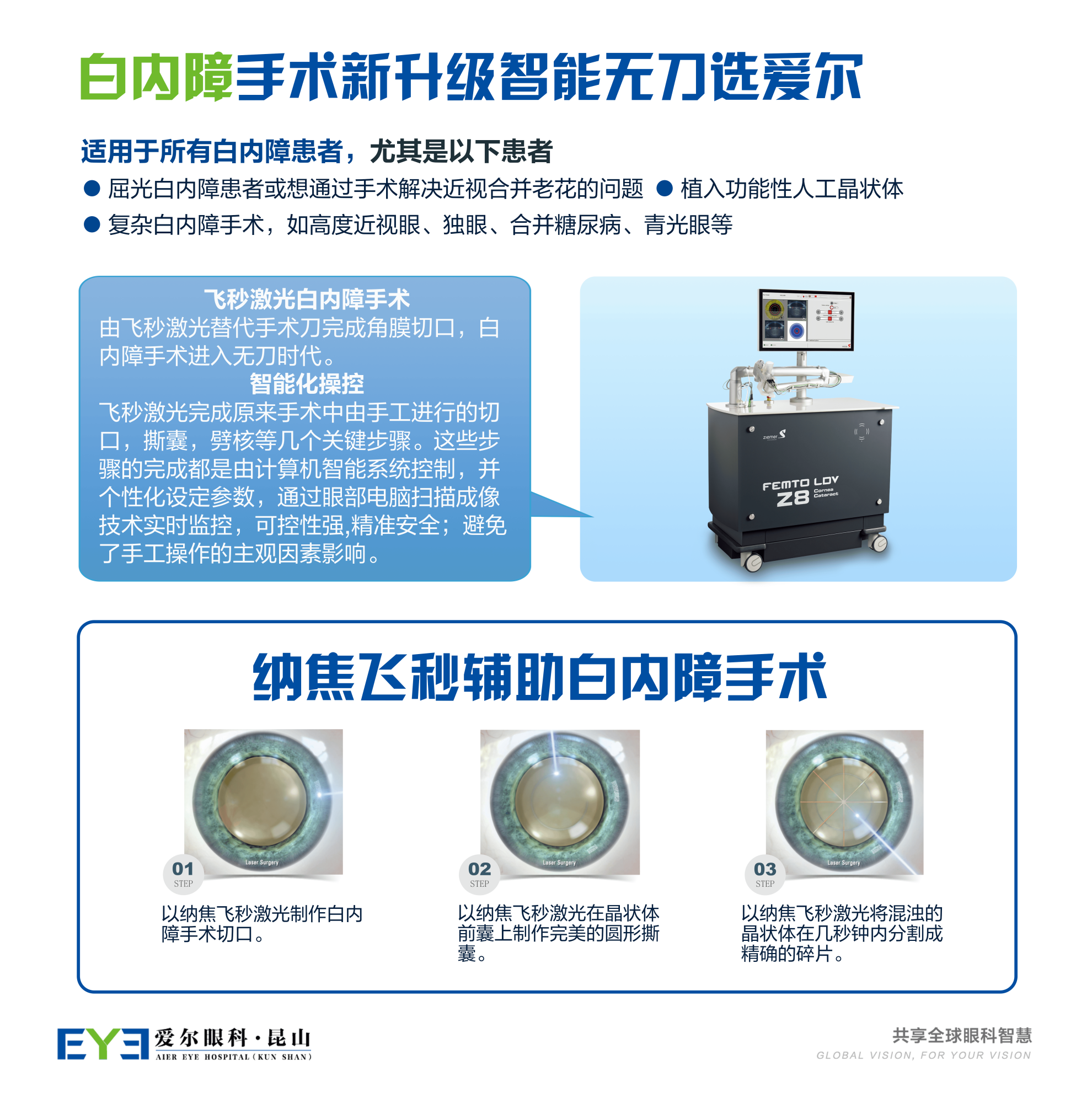 昆山爱尔完成首例飞秒激光白内障手术,开启"无刀"精准新阶段