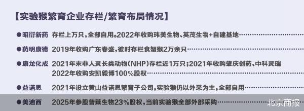 北京商报
