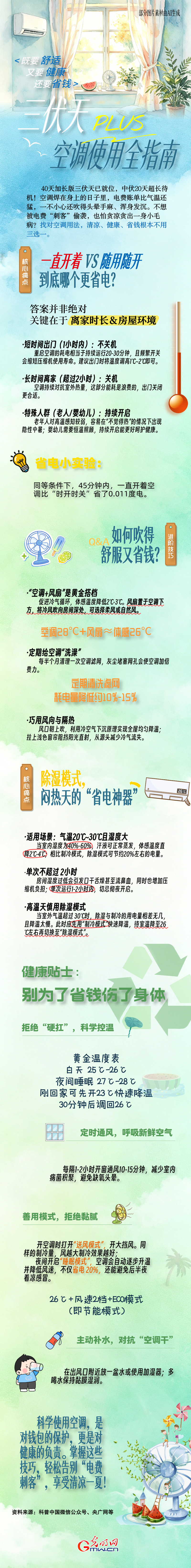 舒适、健康、省钱,三伏天空调使用全指南 舒适、健康、省钱,三伏天空调使用全指南