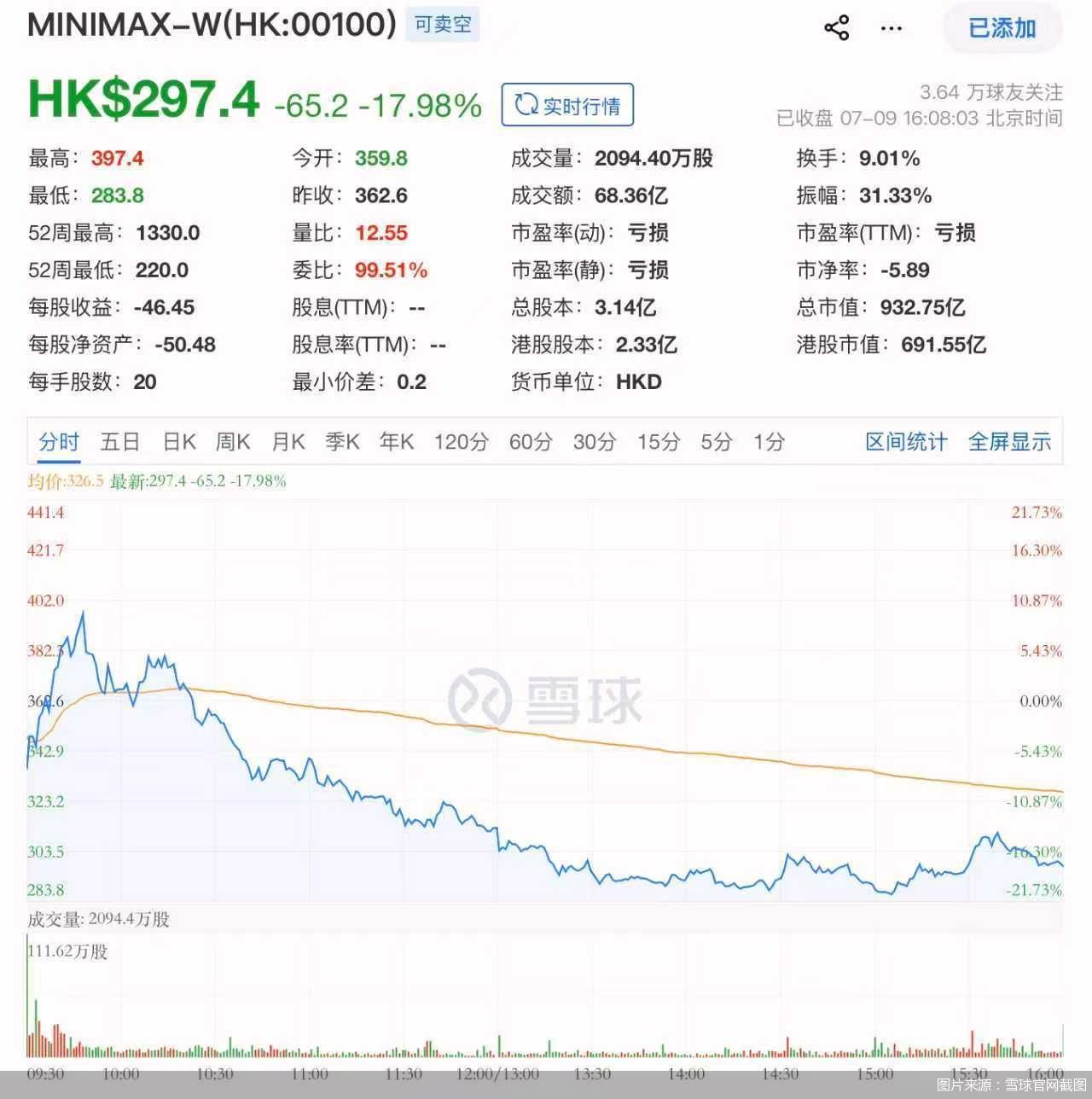 图片来源:雪球官网截图