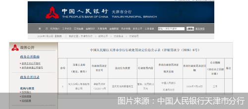 图片来源:中国人民银行天津市分行