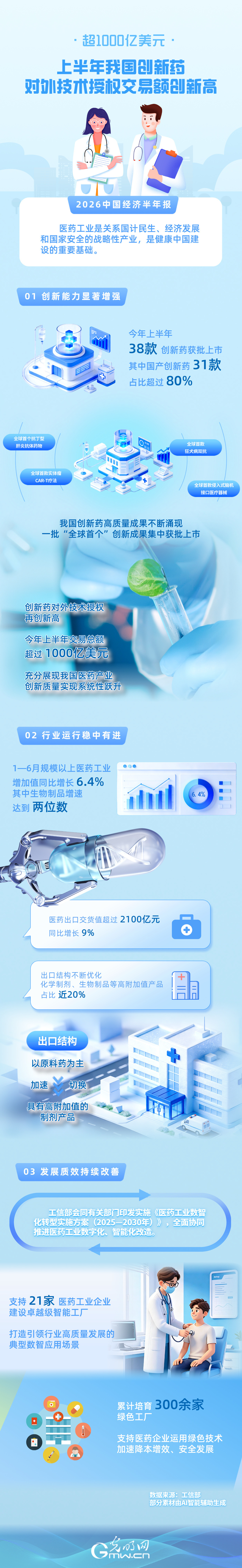 2026中国经济半年报丨让更多“中国造”好药新药更快惠及全球患者