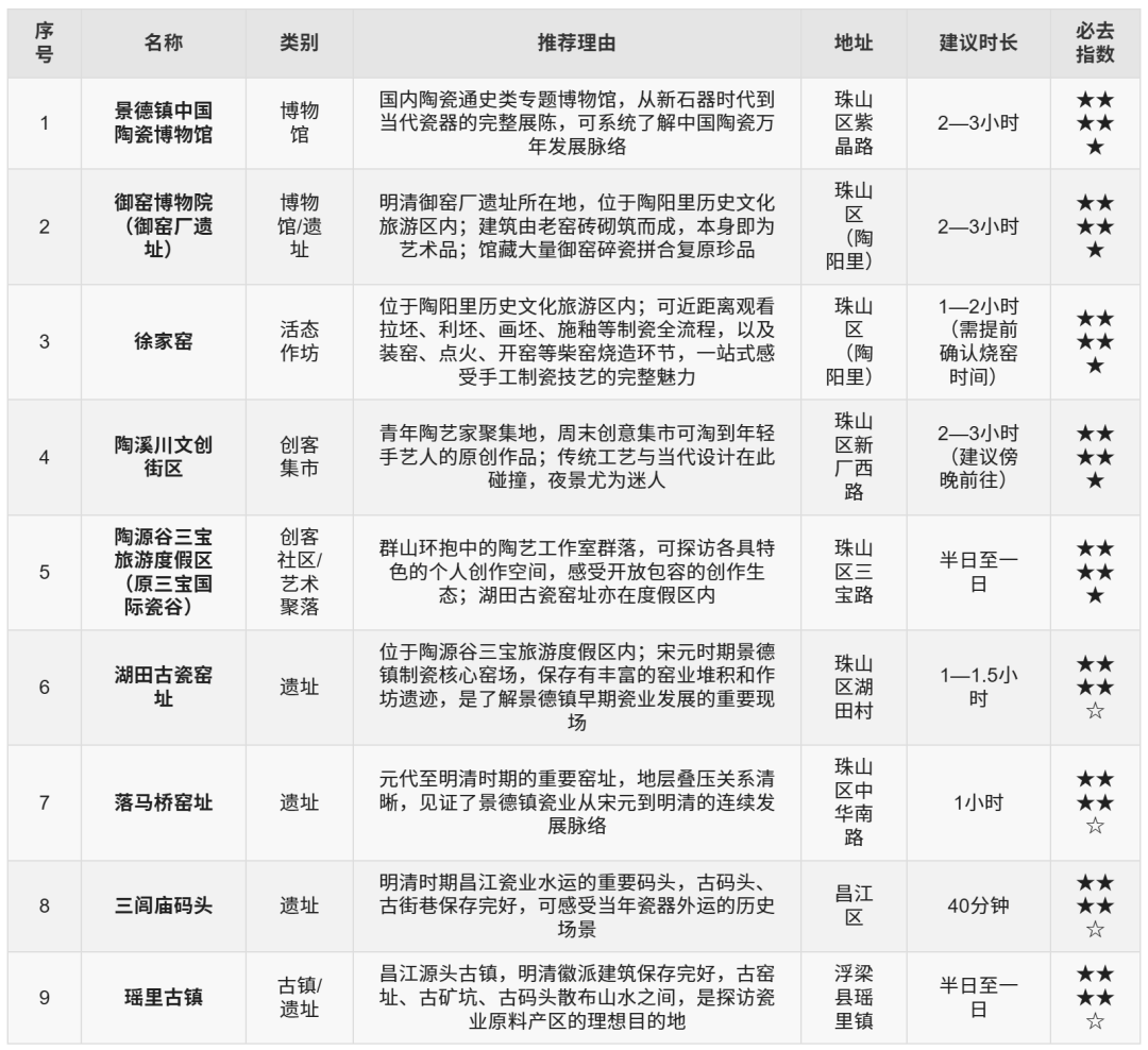 第61项,为什么在景德镇?