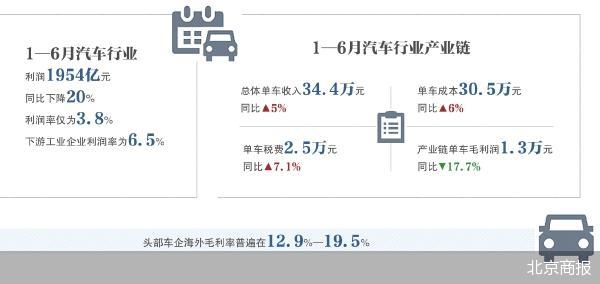 北京商报