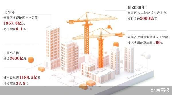 北京商报