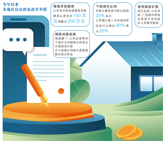 公积金更实惠好用大国小家