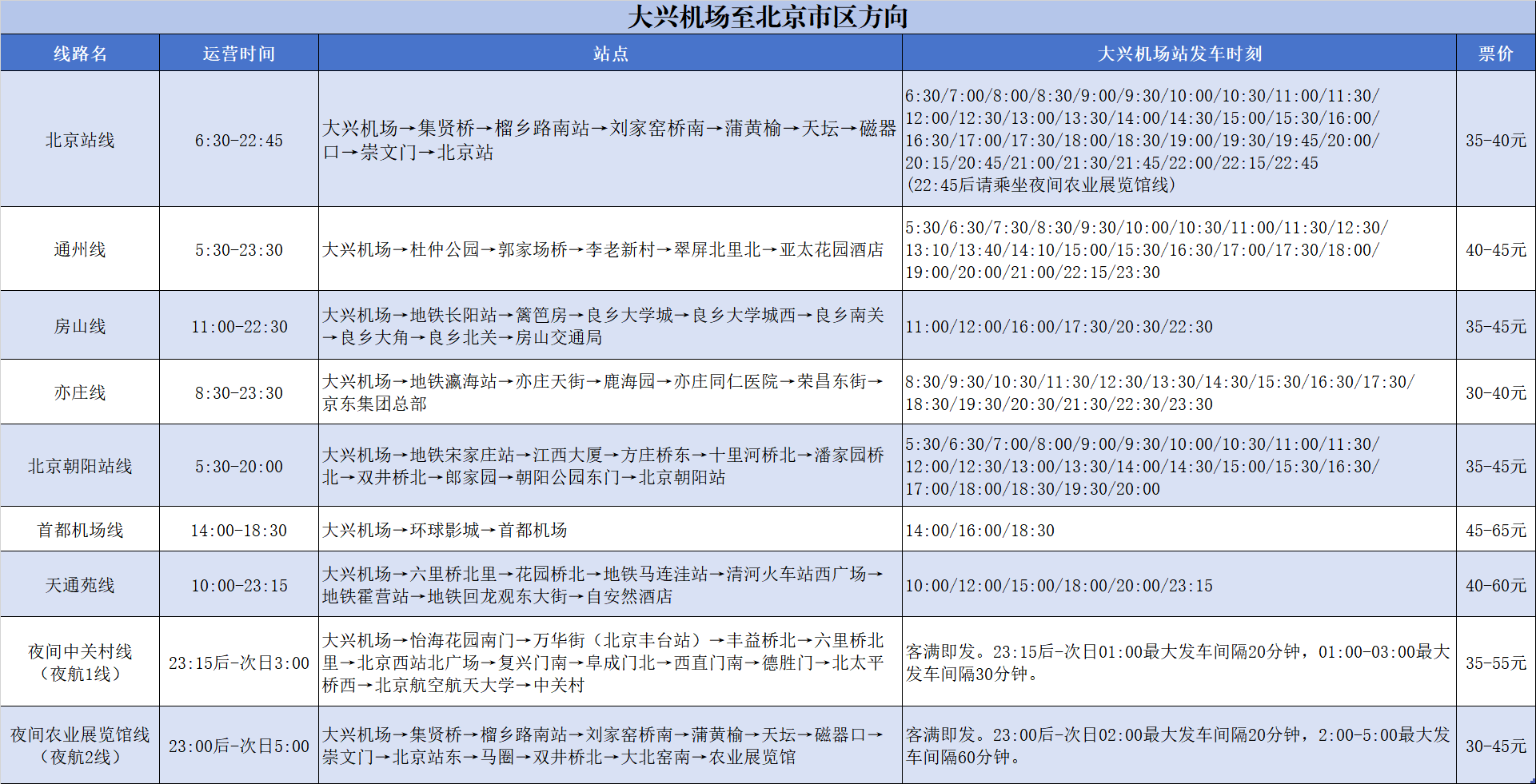 大兴机场巴士上新，覆盖北京城区主要交通枢纽、文旅地标等