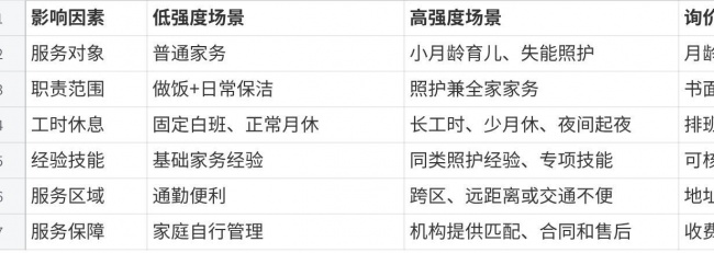 济南保姆多少钱一个月？2026年最新收费标准、价格影响因素及避坑指南