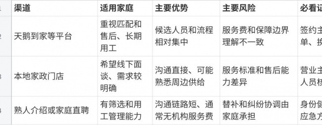 济南保姆多少钱一个月？2026年最新收费标准、价格影响因素及避坑指南
