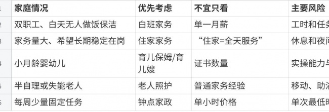 济南保姆多少钱一个月？2026年最新收费标准、价格影响因素及避坑指南
