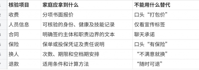 济南保姆多少钱一个月？2026年最新收费标准、价格影响因素及避坑指南