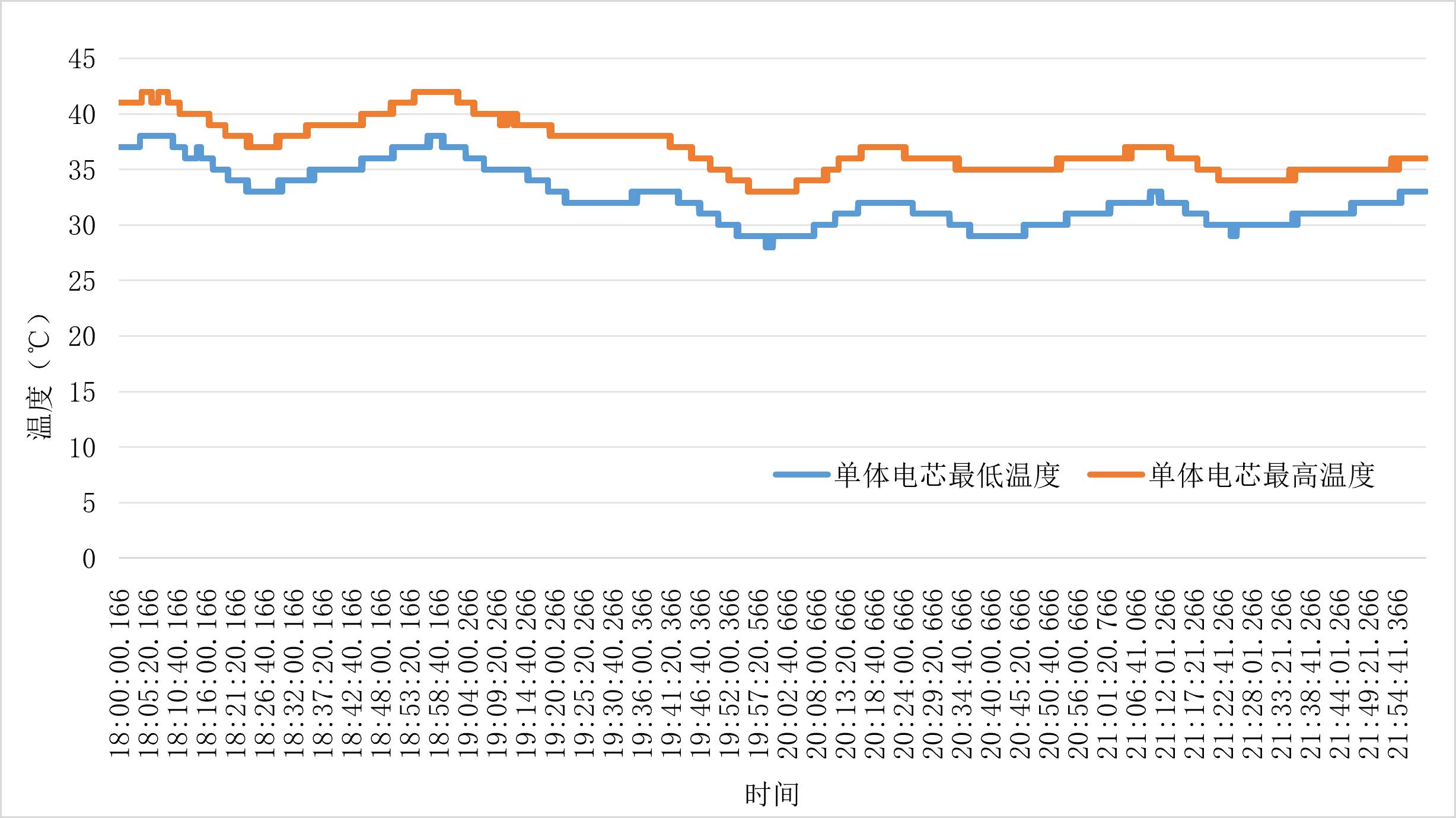 图 泰钽700 戈壁越野 电芯极值 温度.png