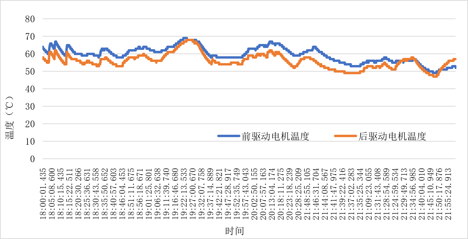 图 泰钽700 戈壁越野 电机 温度.png