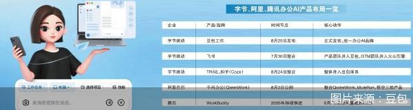 图片来源:豆包