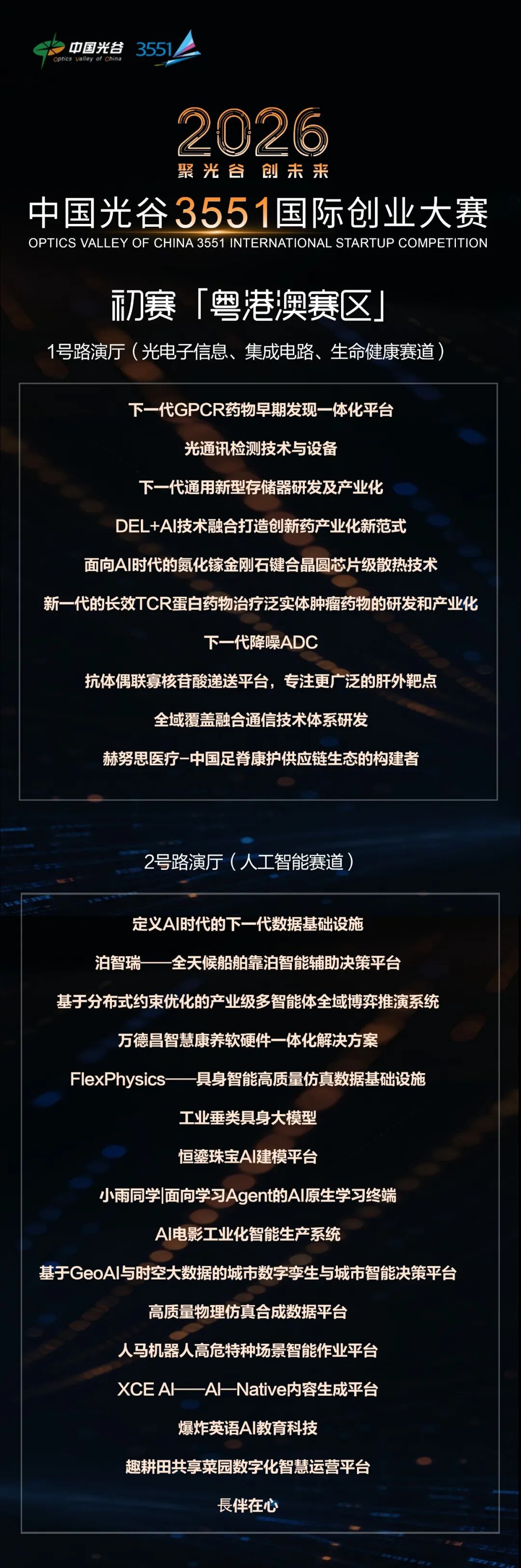 中国光谷3551大赛两大赛区开赛 42个项目晋级复赛 中国光谷3551大赛两大赛区开赛 42个项目晋级复赛