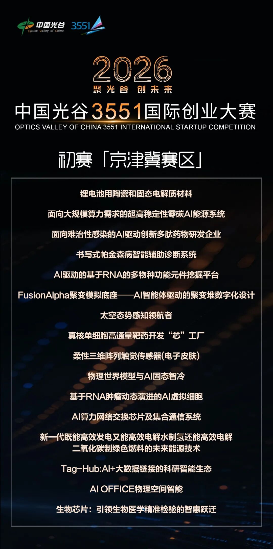 中国光谷3551大赛两大赛区开赛 42个项目晋级复赛 中国光谷3551大赛两大赛区开赛 42个项目晋级复赛