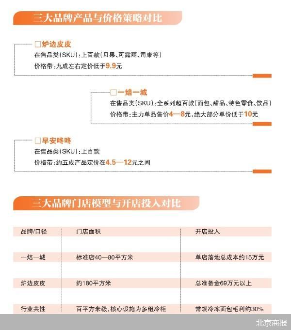 北京商报