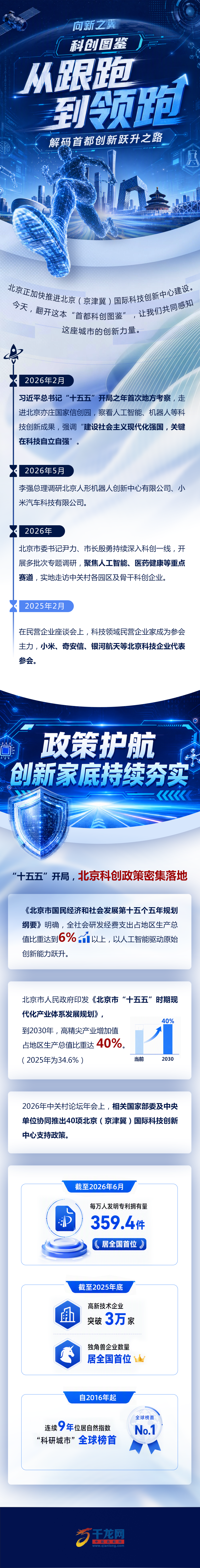 《首都科创图鉴①  政策护航，创新家底持续夯实》