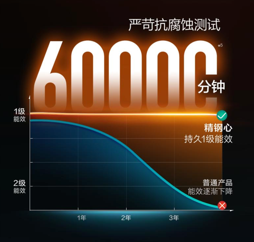 腾讯文档图片