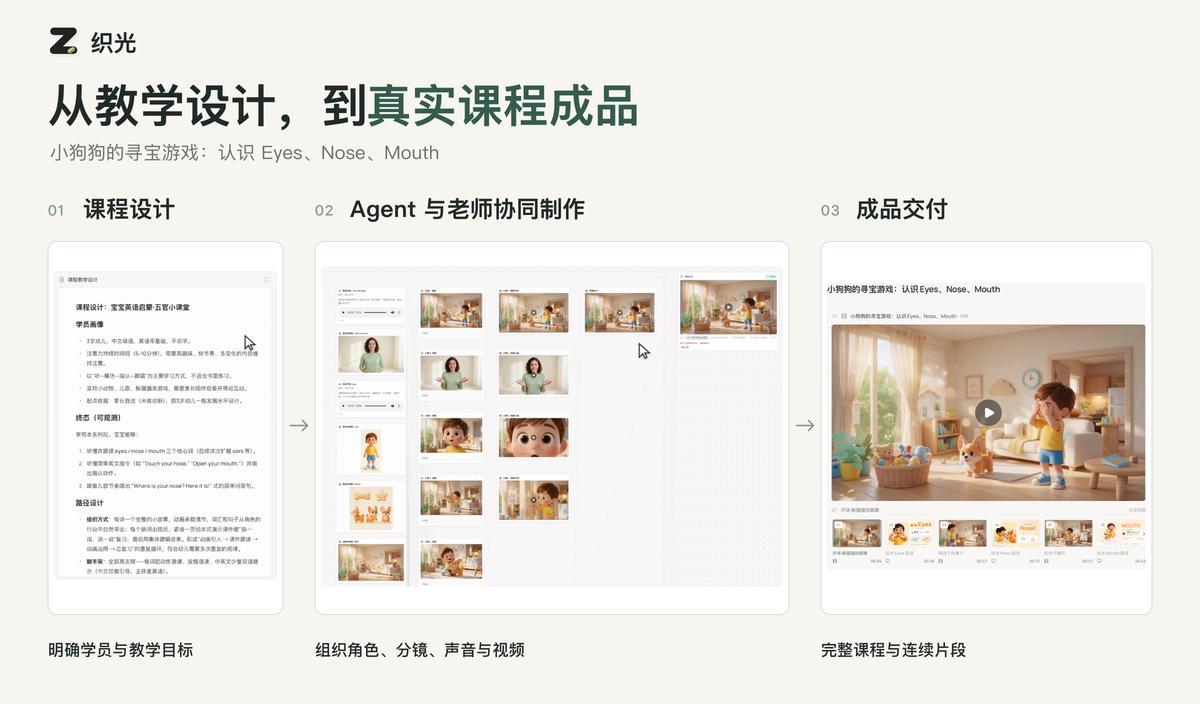 AI进入教育全流程,织光重新定义专业课程生产