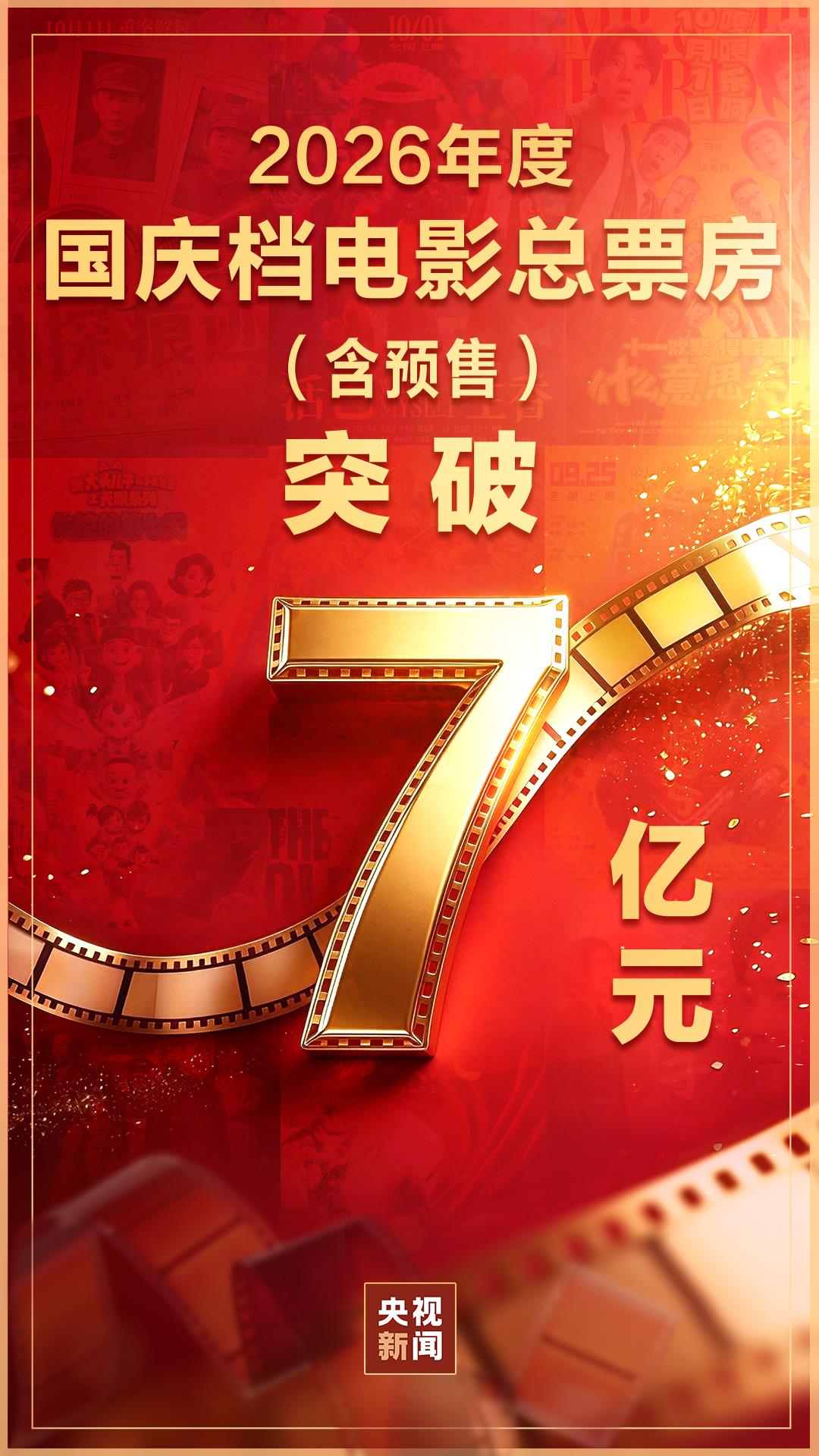 连续4天单日破亿！2026国庆档电影票房已超7亿