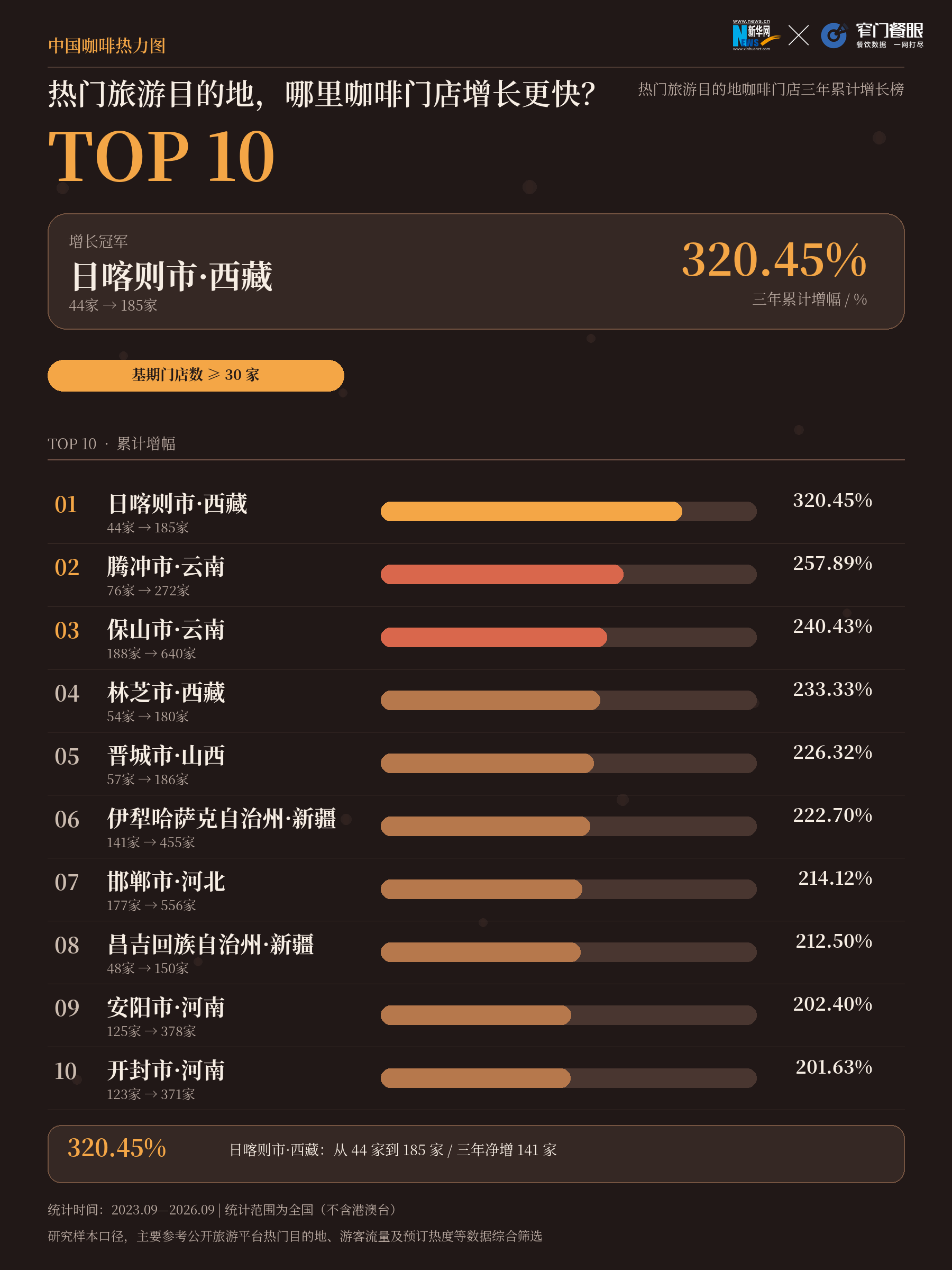1791514361626801.png 06_文旅增长.png
