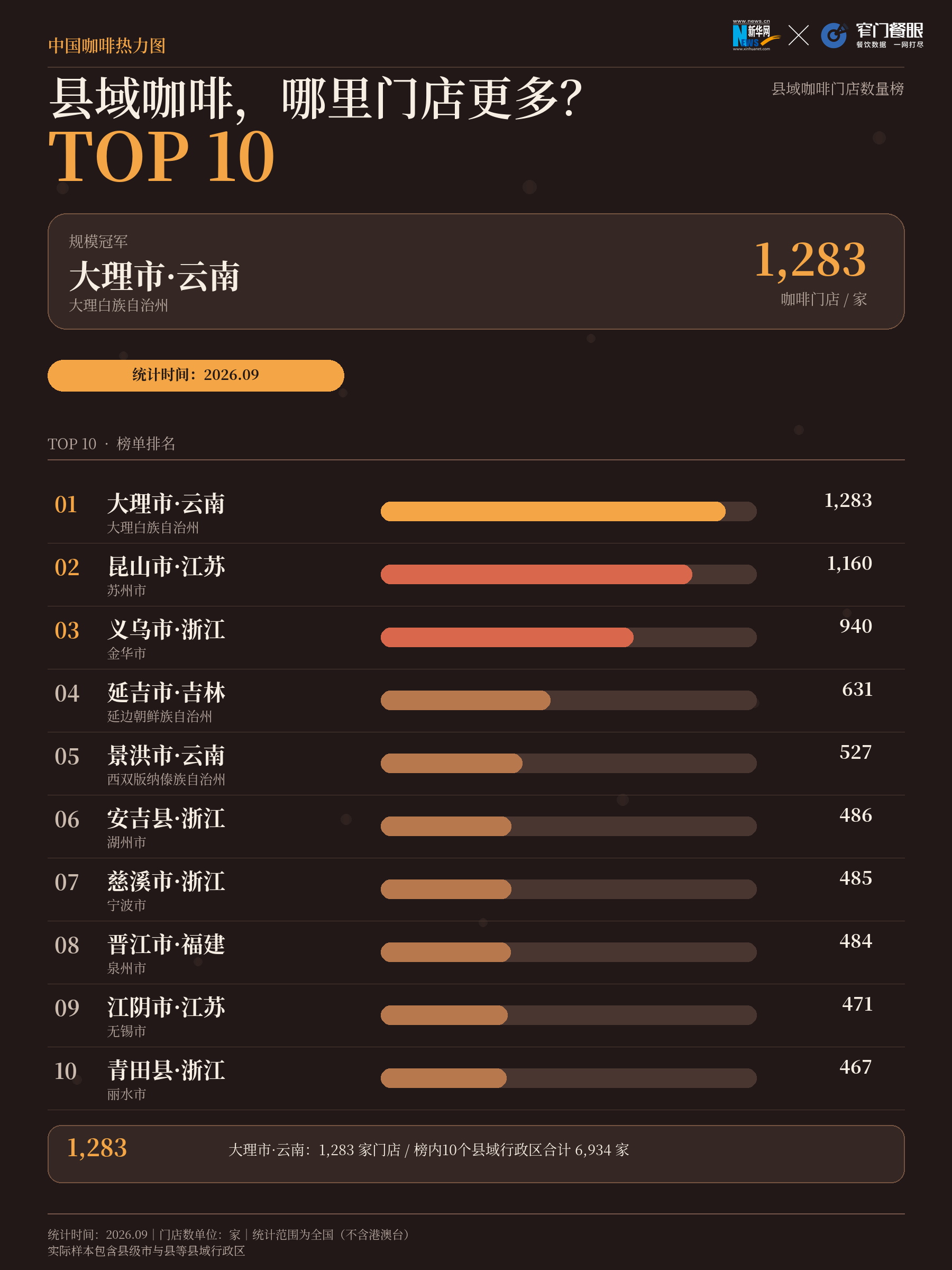 1791514303802939.png 04_县城规模.png