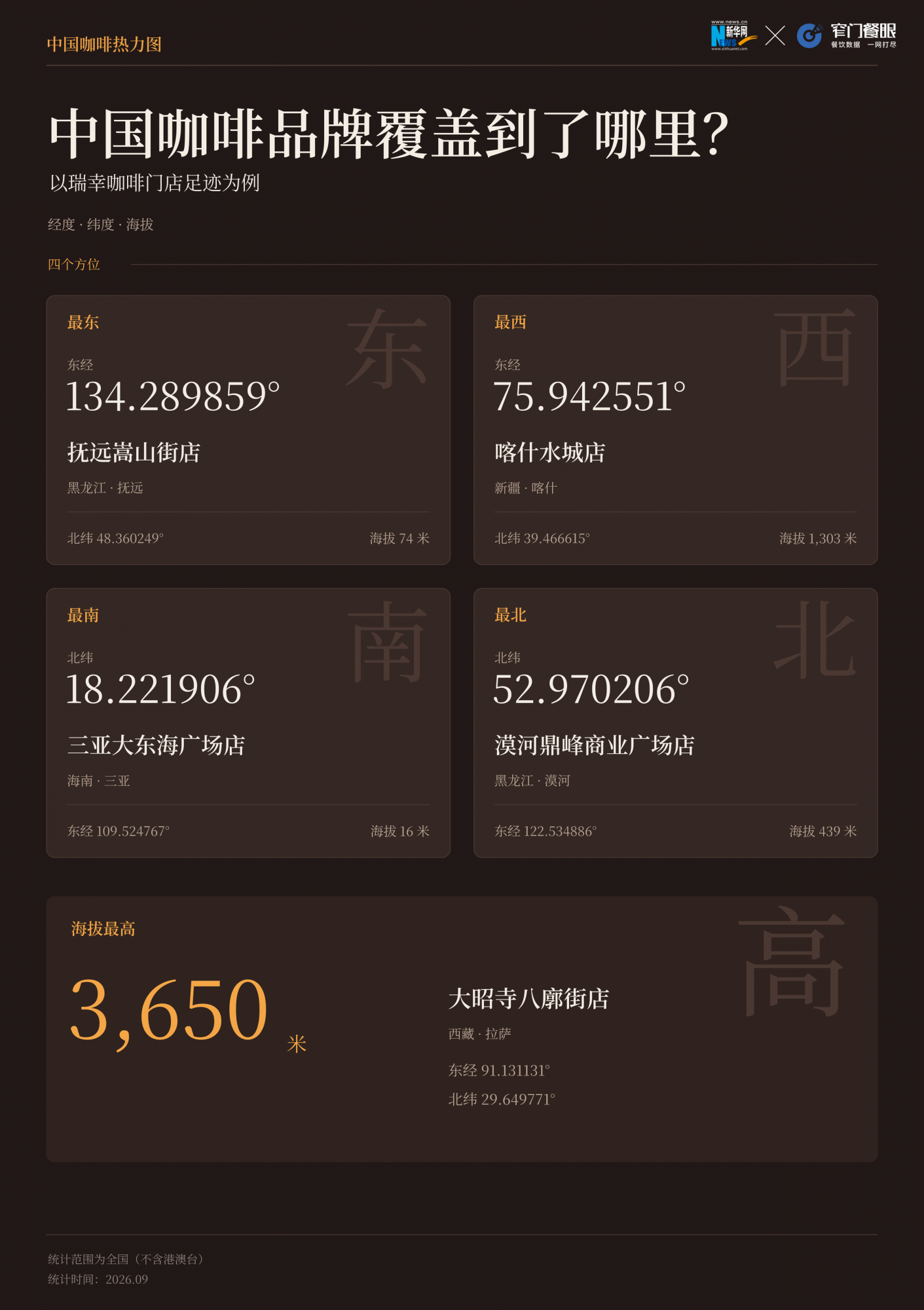 1791514378519547.png 08_瑞幸门店足迹.png