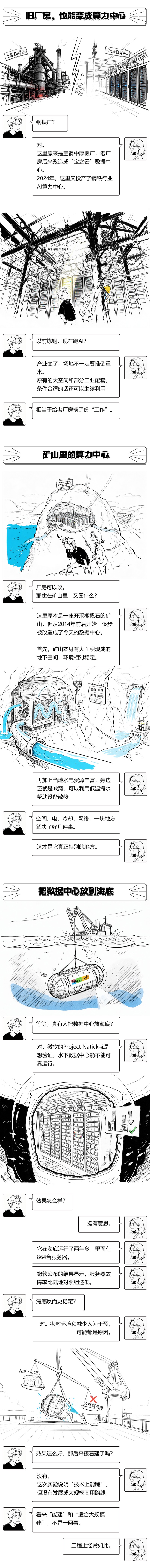 WIC漫谈｜给算力安个家，到底有多讲究？